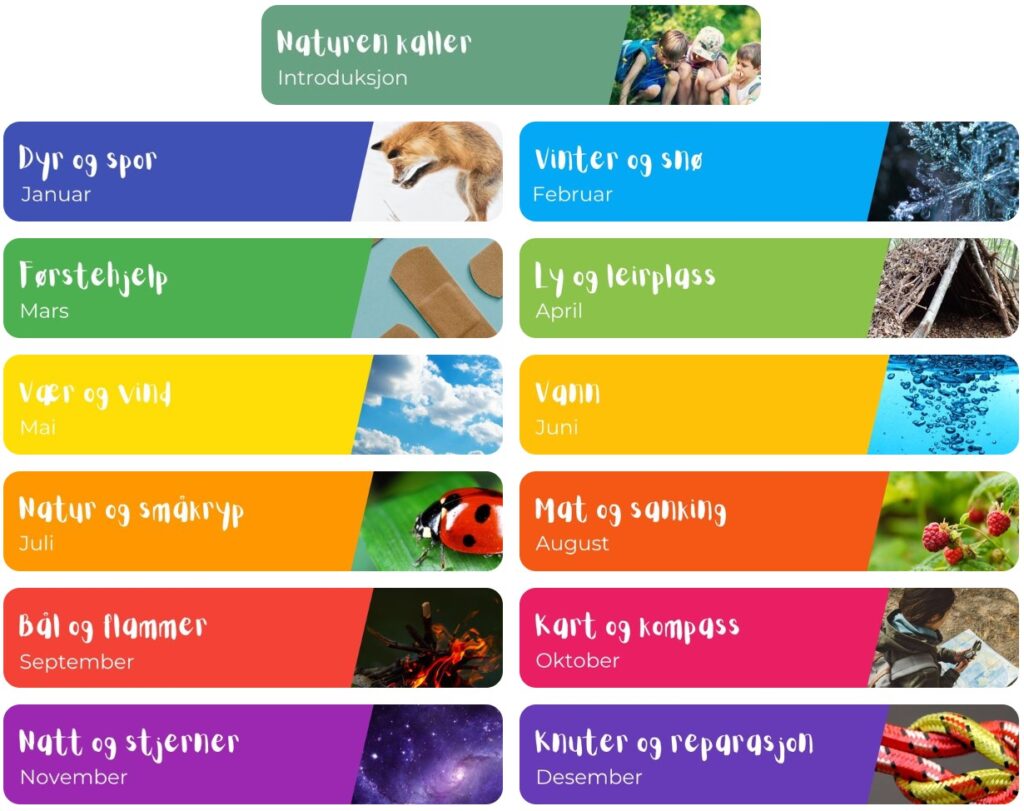 temaer i toppins naturklubb